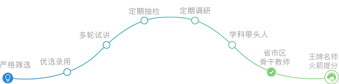 關于我們