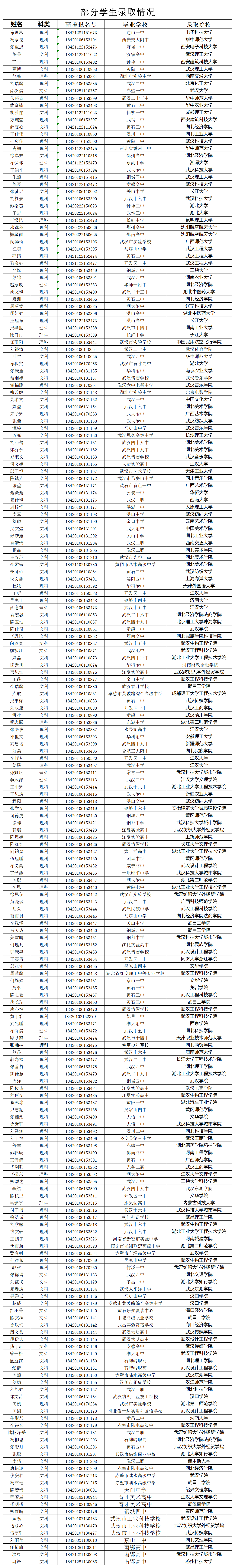 2018年錄取情況表（部分）.png